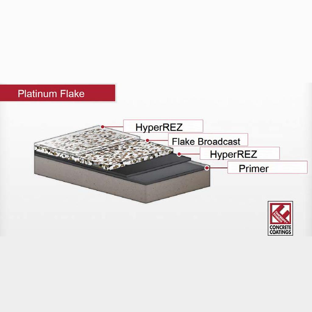 Floorguard HyperBOND® - 3 Gallon Kit