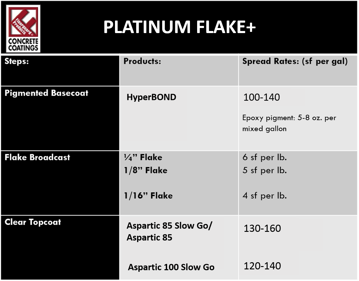 Floorguard HyperBOND® - 3 Gallon Kit